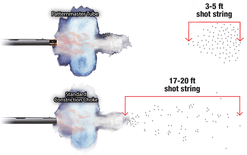 Shot spread graphic