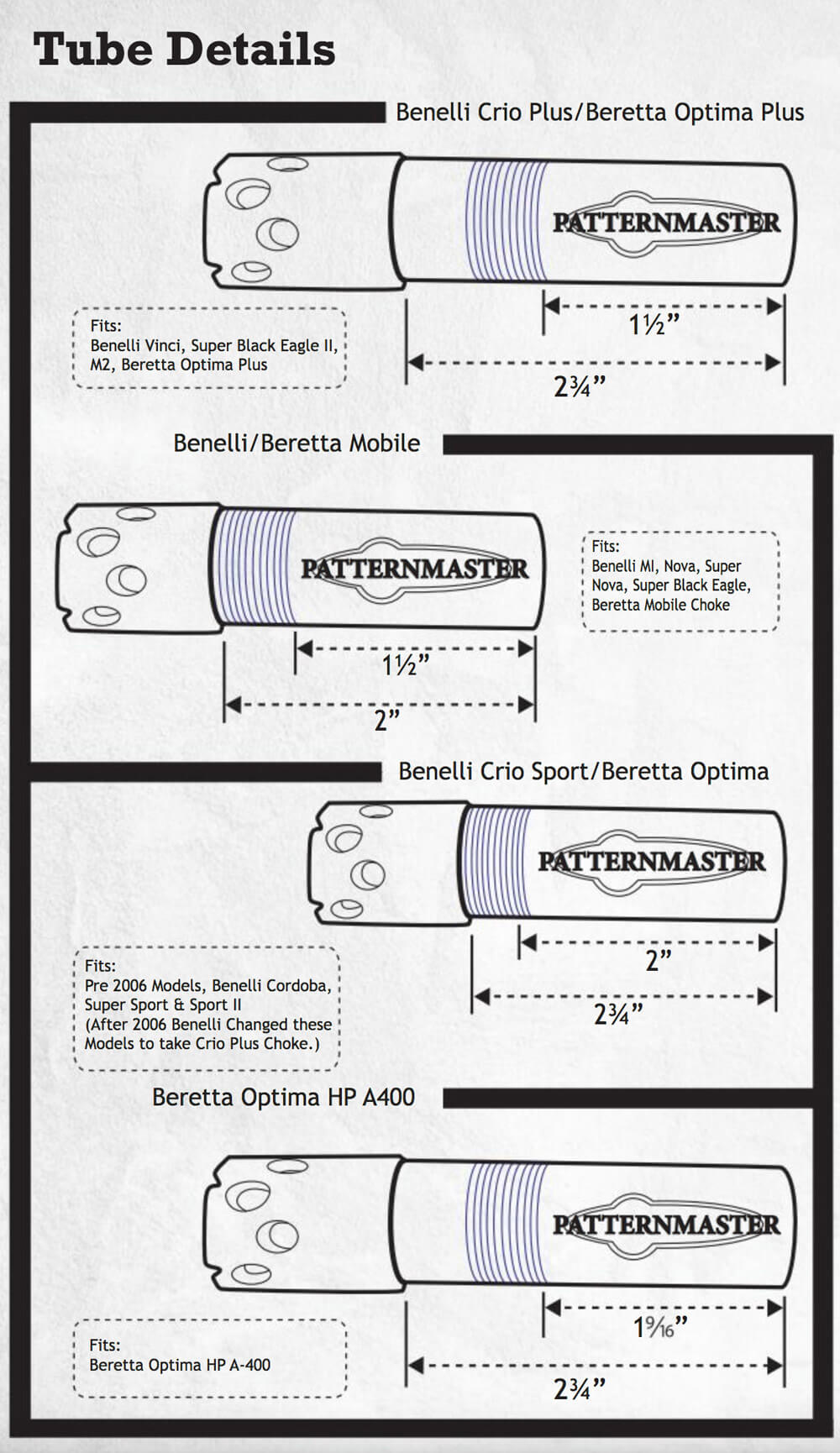 Invector Plus Choke Tube Chart